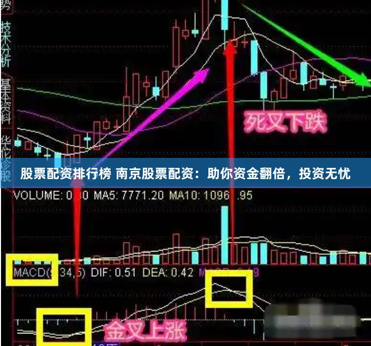 股票配资排行榜 南京股票配资：助你资金翻倍，投资无忧