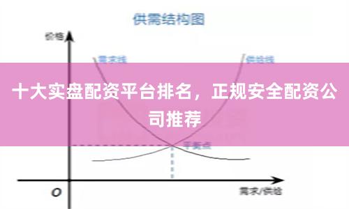 十大实盘配资平台排名，正规安全配资公司推荐