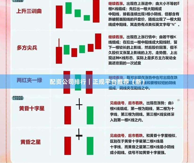 配资公司排行｜正规平台推荐（新）