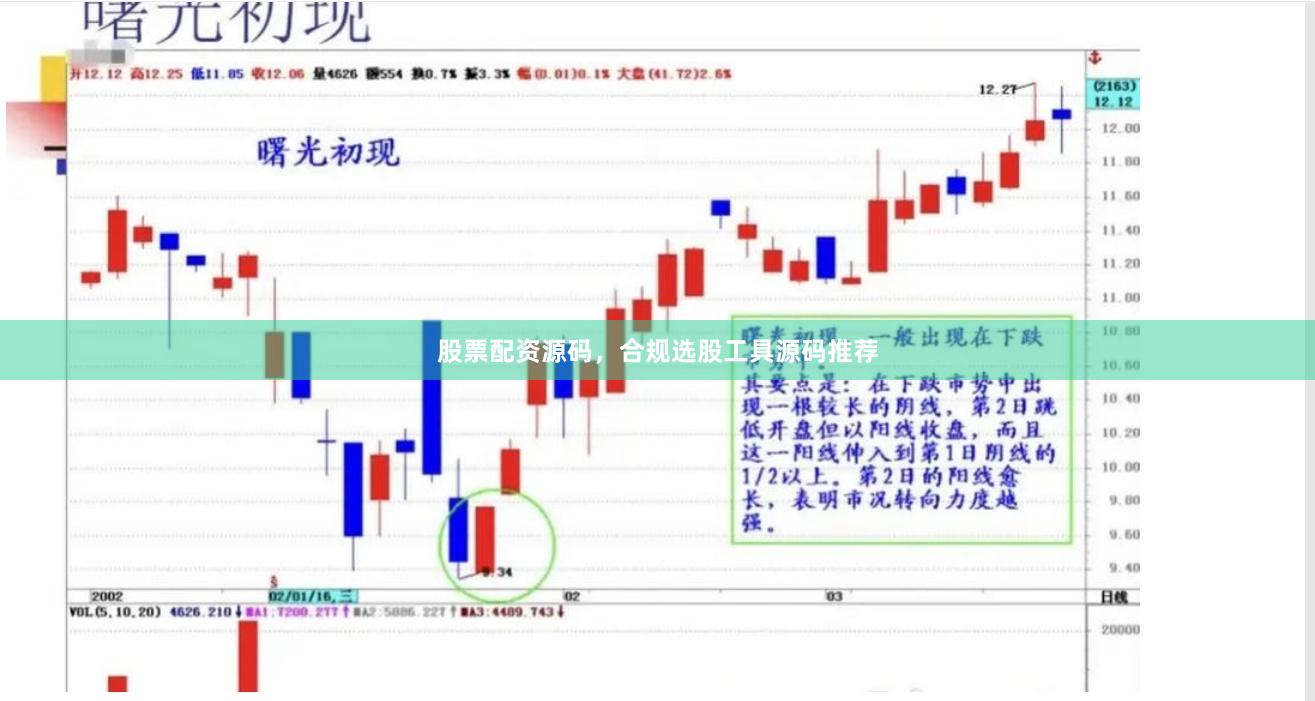 股票配资源码，合规选股工具源码推荐