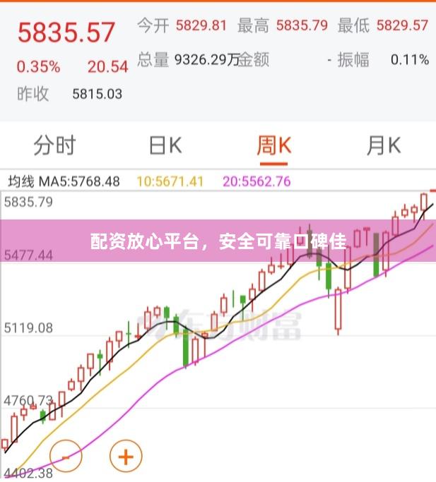 配资放心平台，安全可靠口碑佳
