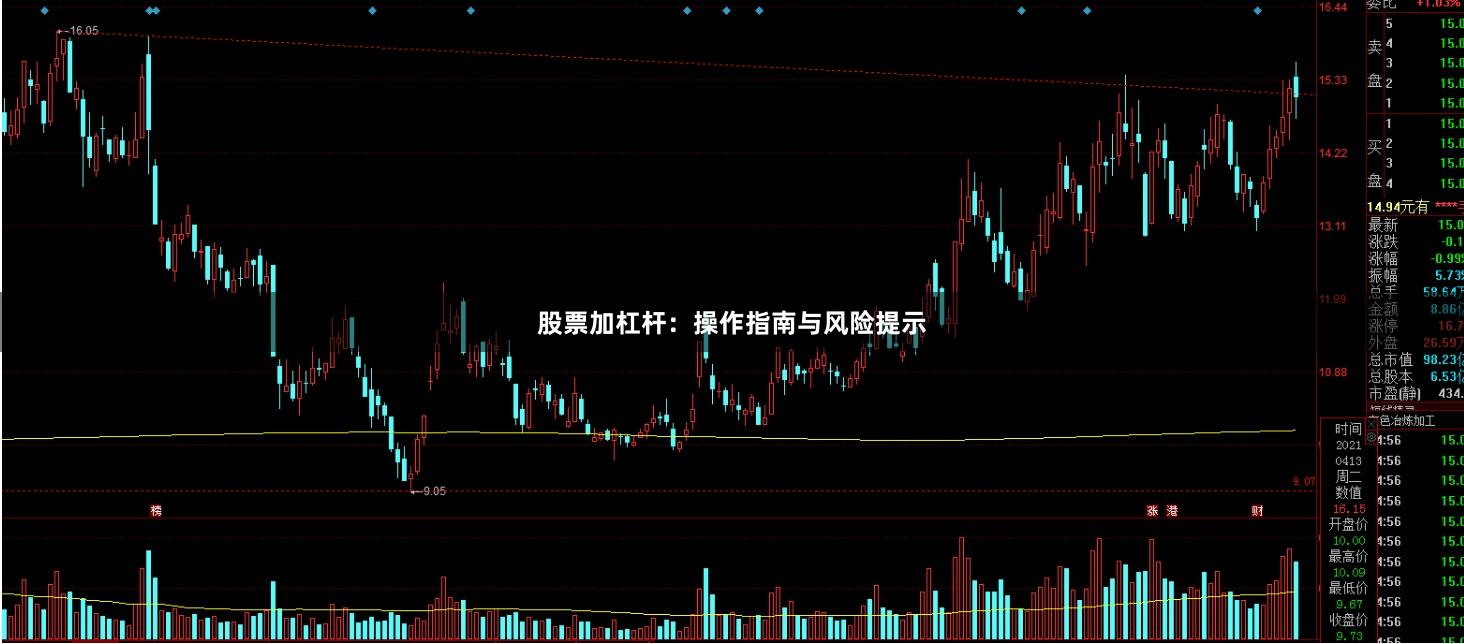 股票加杠杆：操作指南与风险提示